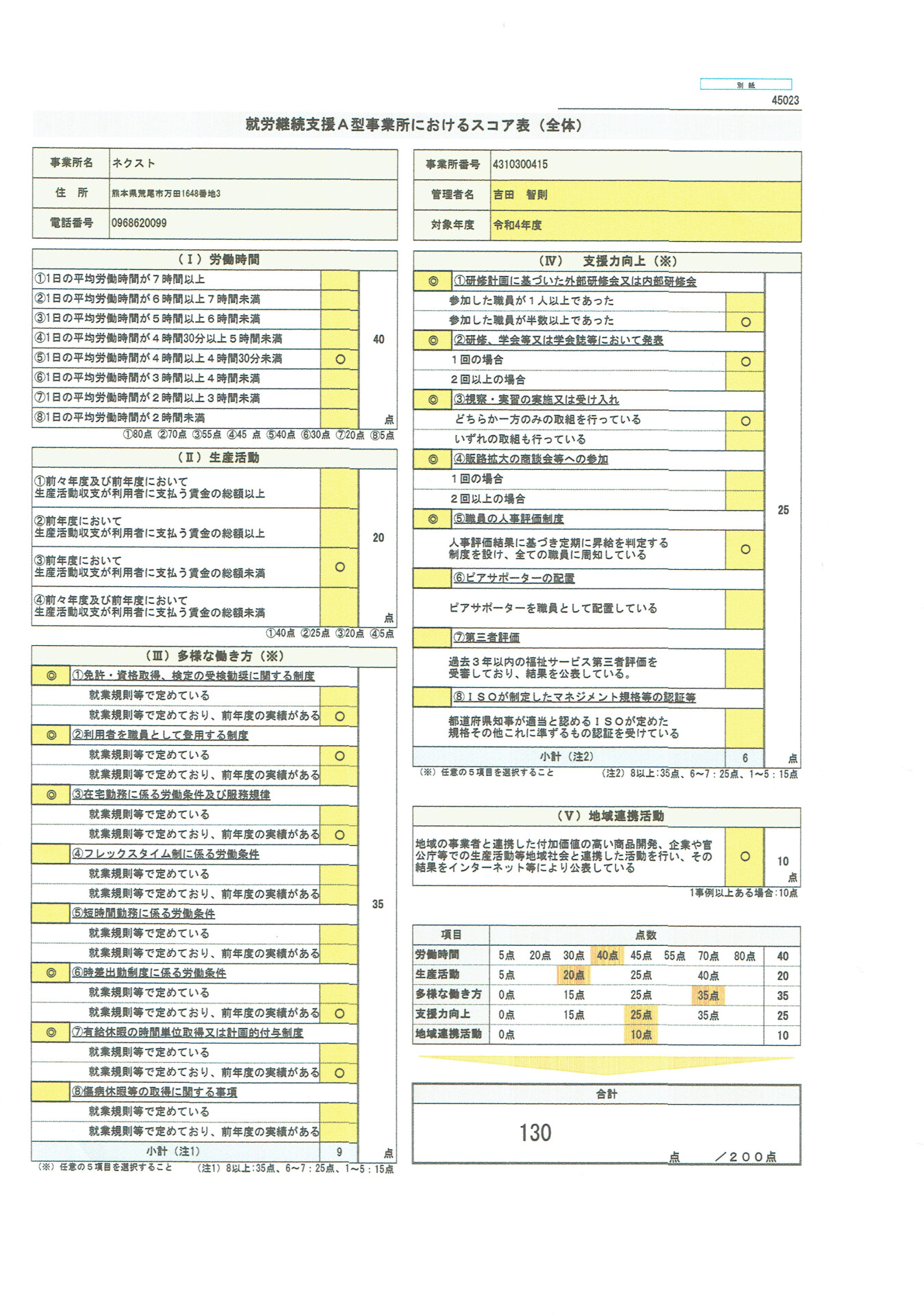 2022年スコア表　全体