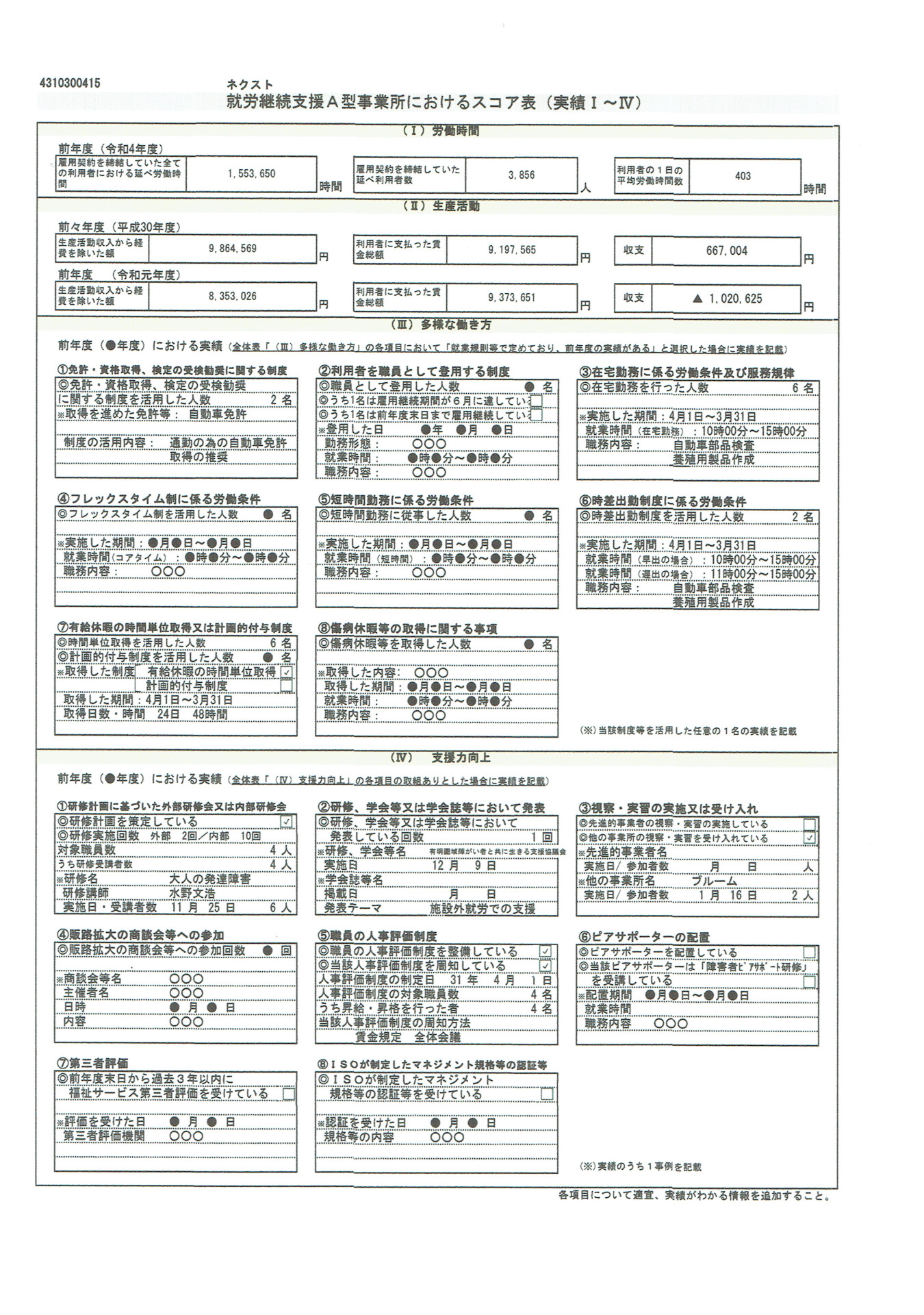2022年スコア表　実績